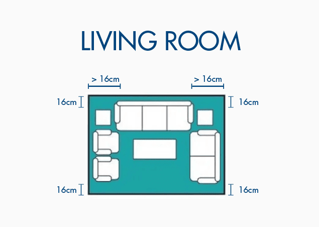 The Right Rug For Your Home || Room Layout